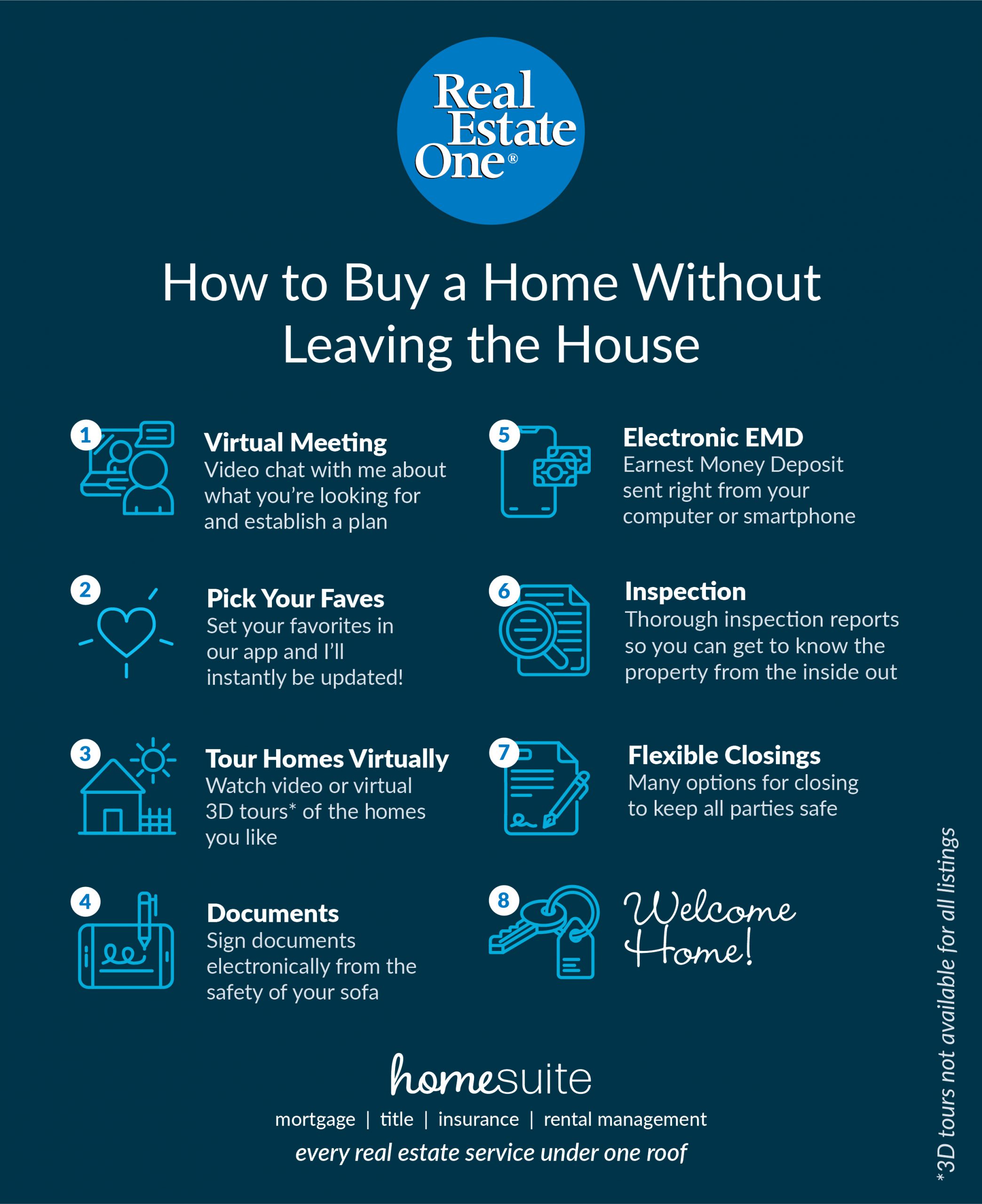 BUY How to Buy a Home Without Leaving the House REO